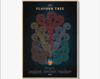 Whisky Flavour Tree Rolled Poster – Dark Edition