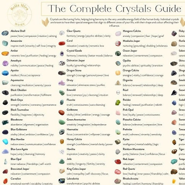 79 Crystals Digital Crystal Guide + How to Use Crystals Guide - Wellness Healing Properties of 79 Crystals - Single A4 Size Double Sided