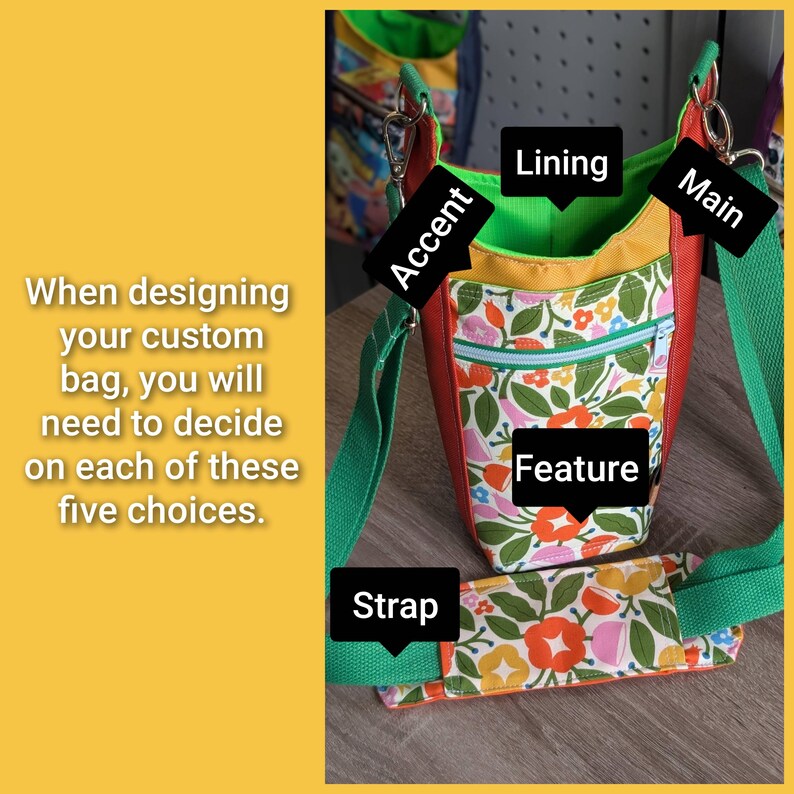 May include: A custom crossbody bag featuring a floral print front pocket, orange side panels, a green interior lining, and a green adjustable strap. Text labels point to the accent, lining, main body, feature, and strap components of the bag.