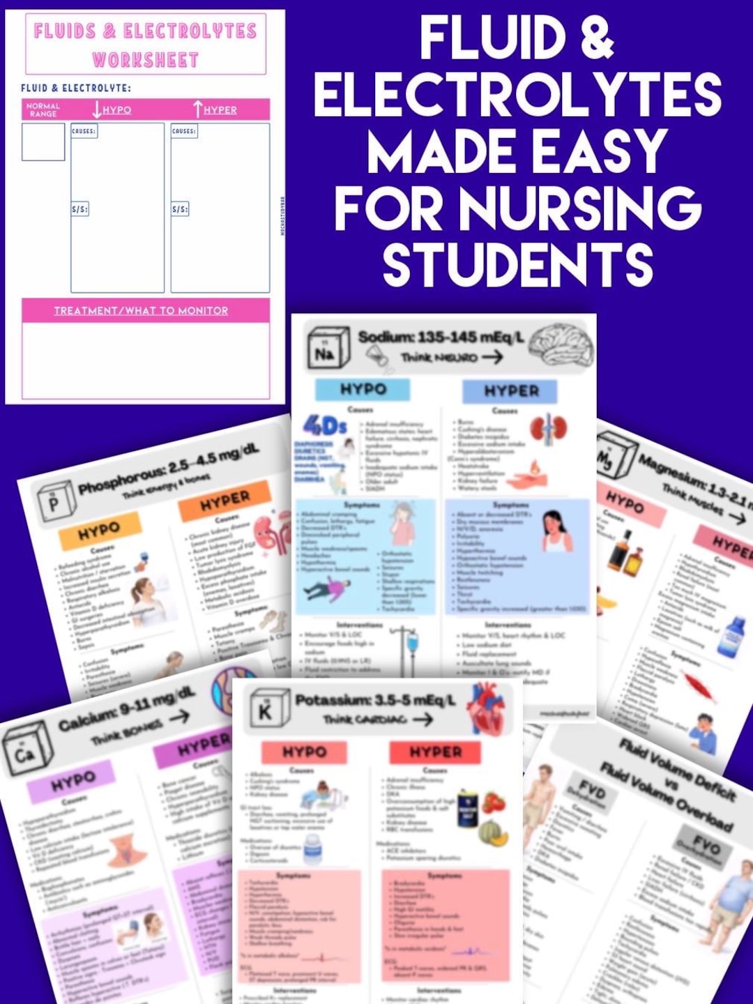 Nursing Fluid Electrolytes Study Guide | Cheat Sheet, NCLEX Notes (PDF ...