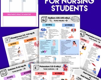 Nursing Fluid Electrolytes Study Guide | Cheat Sheet, NCLEX Notes (PDF)