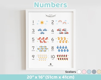 Numbers Poster 20x16 Printed – Counting Chart 1-10, Kids Room & Classroom Wall Art