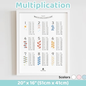 Multiplication Print 20x16in, Maths Poster, Times Tables Print, Homeschool, Home Learning, Multiplication Chart, Educational Print, かけ算表