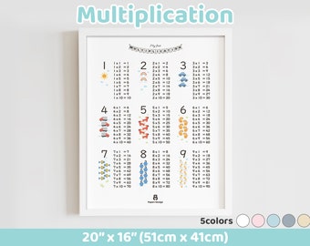 Multiplication Poster 20x16 Printed – Times Table Chart 1–9 Math Wall Decor, Homeschool & Classroom Educational Art