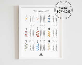Einmaliges Einmaleins 1–9 – Einmaliges Einmaleins 1–9 – Einmaliges Zahlen Poster Digitaler Download