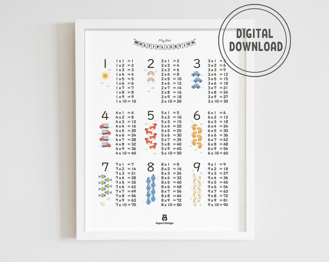 Multiplication Chart - Printable Digital Download, Colourful ...