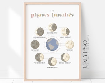 Affiche des phases de la lune pour enfants, poster éducatif et décoratif pour chambre ou salle de jeux, décoration murale