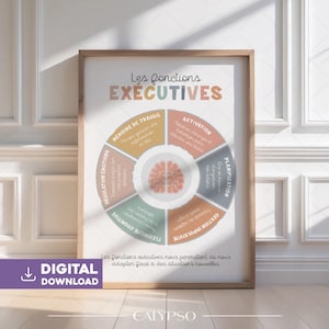 Op de afbeelding: Een ingelijste poster met de titel "Les fonctions EXECUTIVES" in kleurrijke tekst. De poster toont een cirkelvormig diagram met Franse secties, waaronder "MEMOIRE DE TRAVAIL" en "ACTIVATION". Een "DIGITAL DOWNLOAD" icoon is zichtbaar.