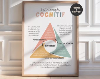 Displays the cognitive triangle in French, a mental health poster for children