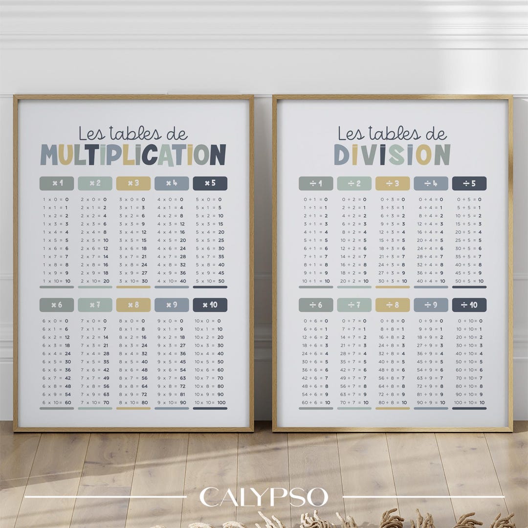 Math Posters, Multiplication and Division Tables for Children - Etsy