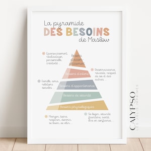 Poster Piramide dei bisogni di Maslow, gerarchia dei bisogni, poster per l'ufficio di terapia, illustrazione della salute mentale