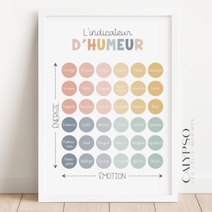 Afiche indicador de humor en francés, afiche cuáles son mis emociones, para aula o consultorio de terapia
