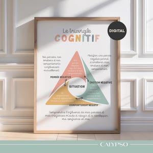 Póster digital: Triángulo cognitivo, emociones y pensamientos (en francés)