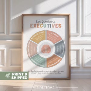 Darstellung exekutiver Funktionen und Entwicklung mentaler Mechanismen bei Kindern