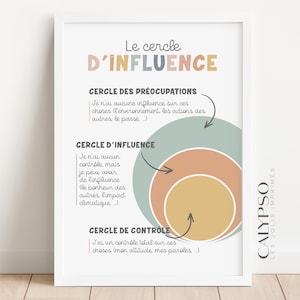 Poster „Circle of Influence“ auf Französisch zum Verwalten von Prioritäten, für den Unterricht oder die Therapiepraxis