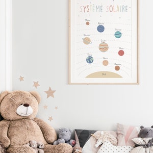 Puede incluir: Una ilustraci&oacute;n colorida del sistema solar con los planetas etiquetados en franc&eacute;s. La ilustraci&oacute;n est&aacute; enmarcada en un marco de madera claro y est&aacute; colgada en una pared blanca. Hay varios animales de peluche en una cama frente a la ilustraci&oacute;n.