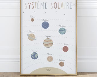 Solar system poster for children, educational and decorative poster for bedroom or playroom, wall decoration