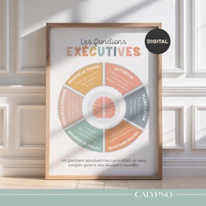 Children's Executive Functions Poster, Educational Neuropsychology Poster