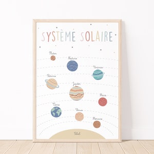 Puede incluir: Un p&oacute;ster blanco con el texto "SYST&Egrave;ME SOLAIRE" en azul, rosa y verde. El p&oacute;ster muestra un diagrama del sistema solar con el sol y los planetas, incluyendo Mercurio, Venus, la Tierra, Marte, J&uacute;piter, Saturno, Urano y Neptuno. Cada planeta est&aacute; ilustrado con un color y un patr&oacute;n diferentes.