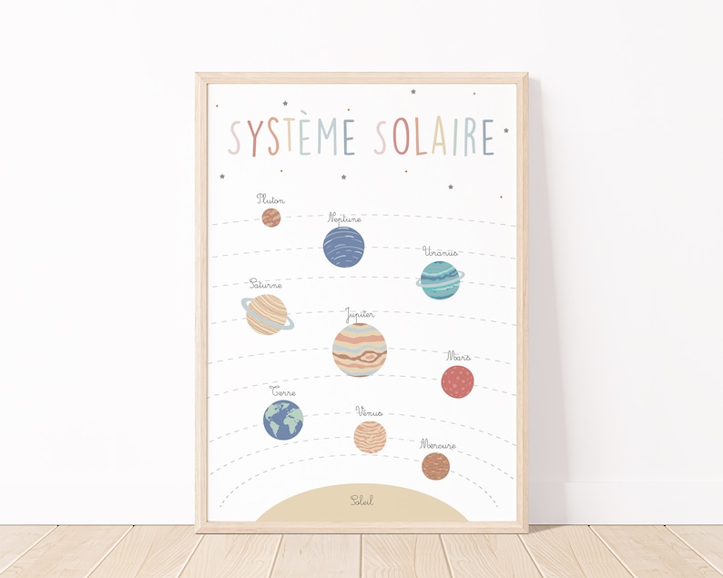 Puede incluir: Un p&oacute;ster blanco con el texto "SYST&Egrave;ME SOLAIRE" en azul, rosa y verde. El p&oacute;ster muestra un diagrama del sistema solar con el sol y los planetas, incluyendo Mercurio, Venus, la Tierra, Marte, J&uacute;piter, Saturno, Urano y Neptuno. Cada planeta est&aacute; ilustrado con un color y un patr&oacute;n diferentes.