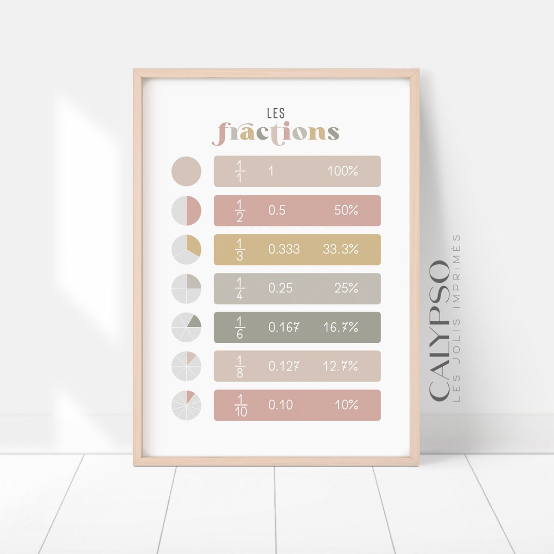 Affiche fractions pour enfants, déco salle de classe, bureau, affiche ...