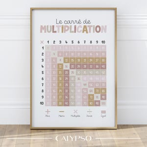 Cartel de tablas de multiplicar para niña, decoración de sala de juegos, oficina