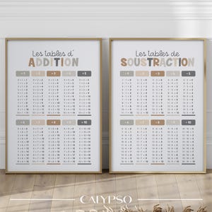 Carteles de tablas de suma y resta, carteles educativos de matemáticas para la escuela o la oficina de los niños.