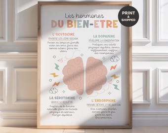 Feel-good hormones poster, mental health poster, for therapy office