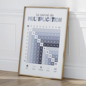 Multiplikationsquadrat-Poster – Blaues Lernposter fürs Kinderzimmer