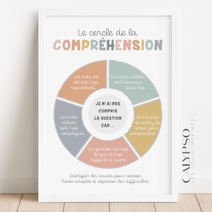 Póster círculo de comprensión en francés, ayuda para el profesor