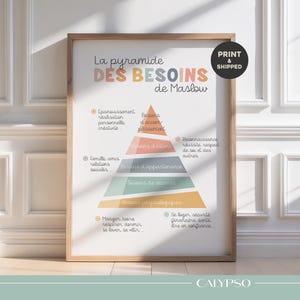 Exibe a hierarquia das necessidades de Maslow, ilustração sobre saúde mental.