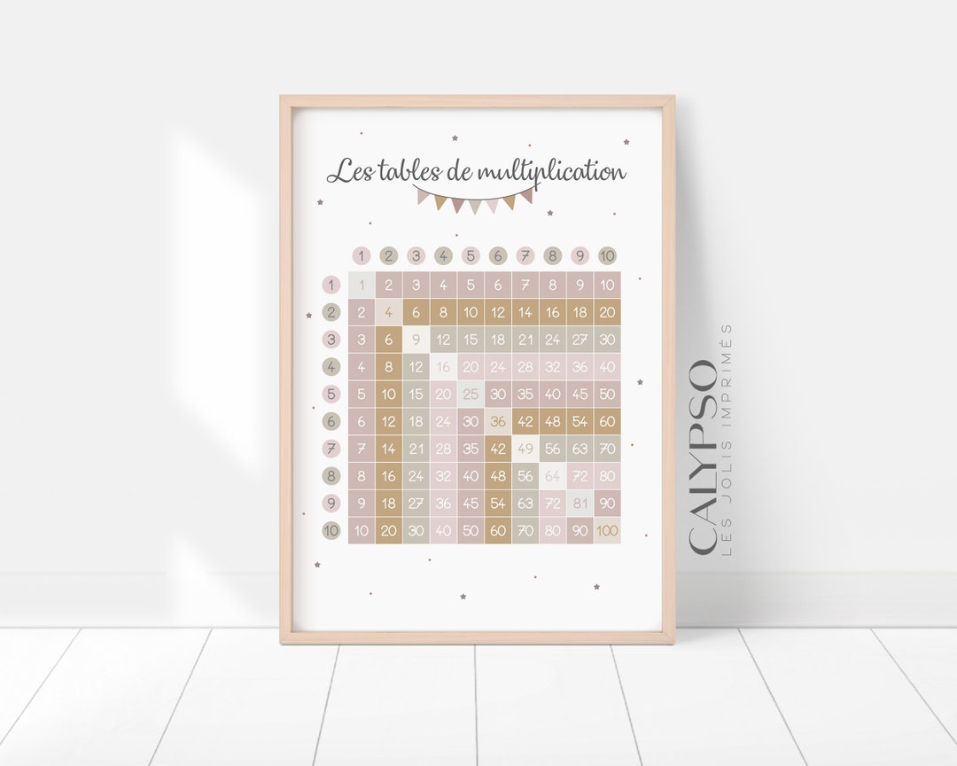 Pink Multiplication Table Poster Playroom Decoration Office - Etsy