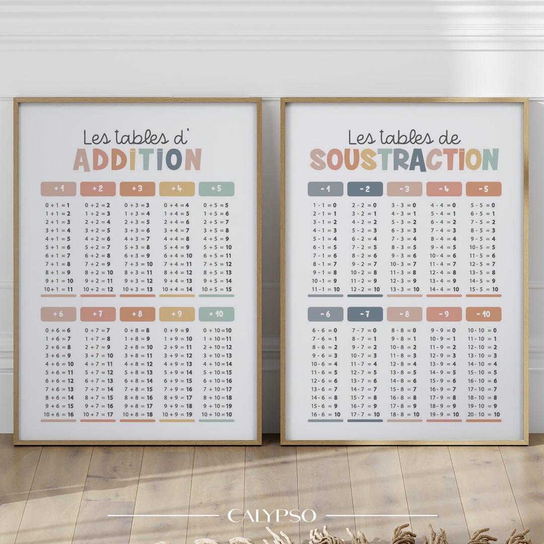 Multicolored Math Tables Posters for Children, Addition and Subtraction ...
