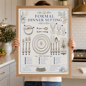 Peut inclure: Une affiche encadrée intitulée FORMAL DINNER SETTING, présentant des illustrations en bleu et blanc de vaisselle, couverts et verres. Le tableau inclut des étiquettes numérotées, une liste des pièces et des descriptions des couches d'assiettes.
