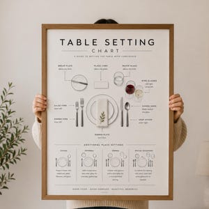 Peut inclure: Une affiche encadrée intitulée TABLE SETTING CHART avec du texte noir sur fond blanc. Elle illustre un couvert avec une assiette, une fourchette, un couteau, une cuillère et des verres, ainsi que des schémas pour les repas décontractés et formels.