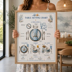 Peut inclure: Une affiche pédagogique encadrée intitulée TABLE SETTING CHART présentant des illustrations de dîners formels, dîners décontractés, petits-déjeuners et services à thé. Le design utilise des tons bleus et blancs avec des motifs de coquillages.