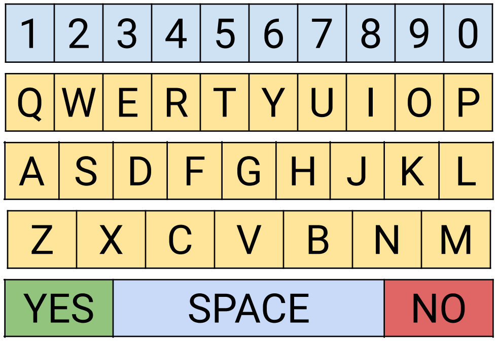 Printable aac qwerty letterboard alternative augmented etsy