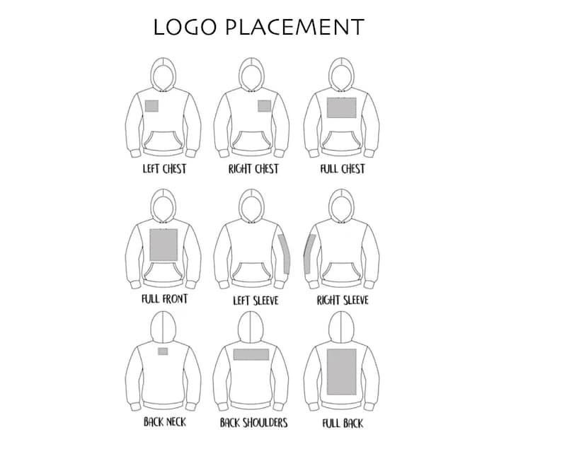 Pu&ograve; includere: Diagramma che mostra diverse opzioni di posizionamento del logo su una felpa con cappuccio. Le opzioni includono petto sinistro, petto destro, petto completo, davanti completo, manica sinistra, manica destra, collo posteriore, spalle posteriori e schiena completa.