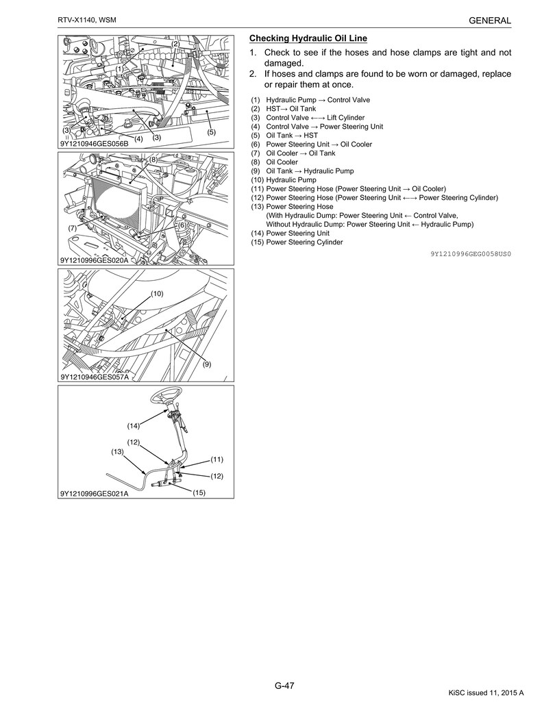 Kubota RTVX1140 Manual Service Manual PDF, Digital Repair Manual Instant Download