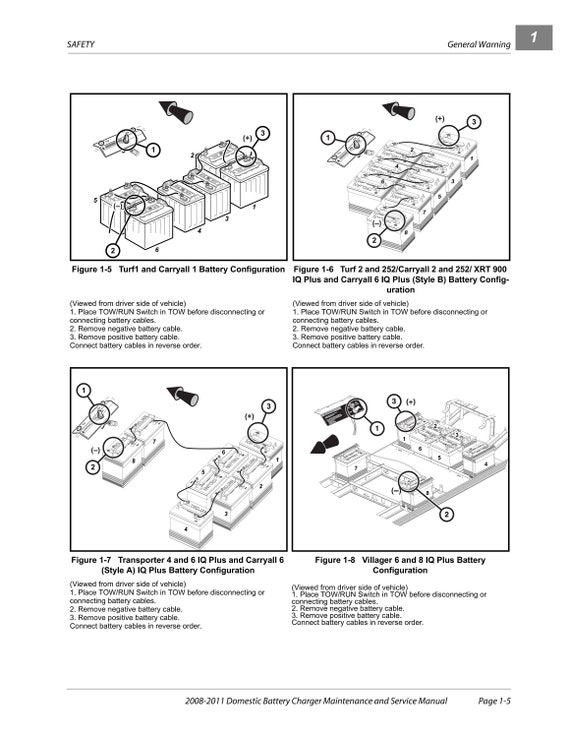 Club Car Battery Charger Maintenance Service Manual PDF Download
