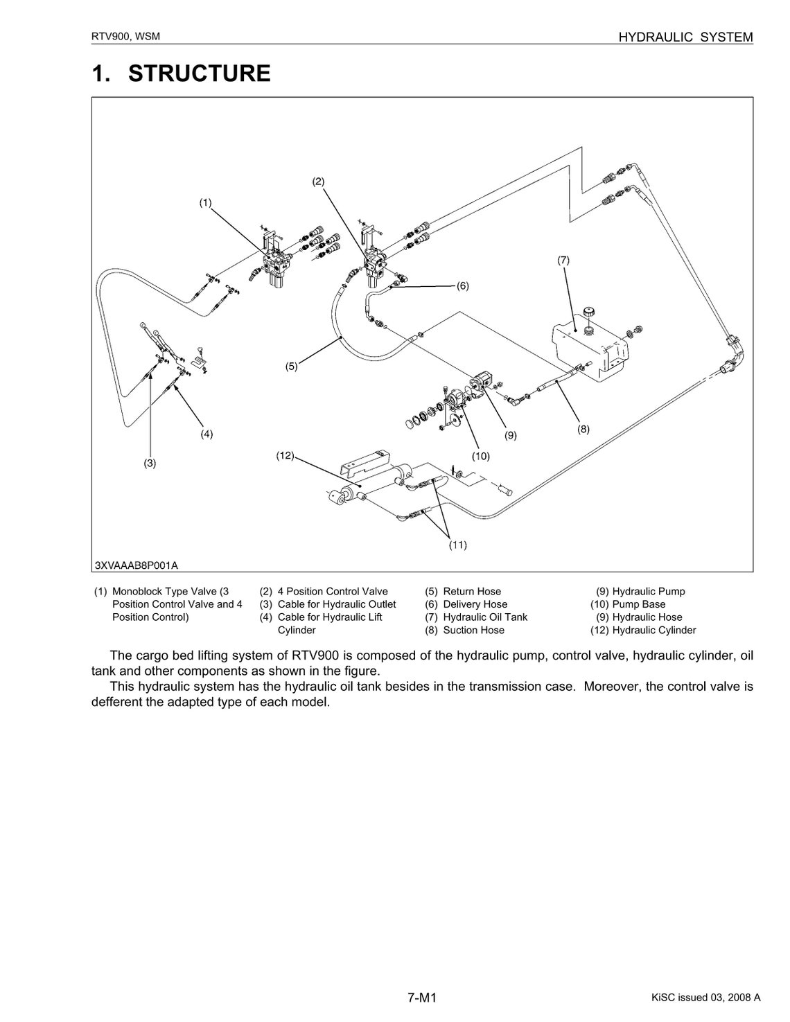 Kubota Rtv 900 Service Manual PDF, Kubota RTV Manual, Kubota