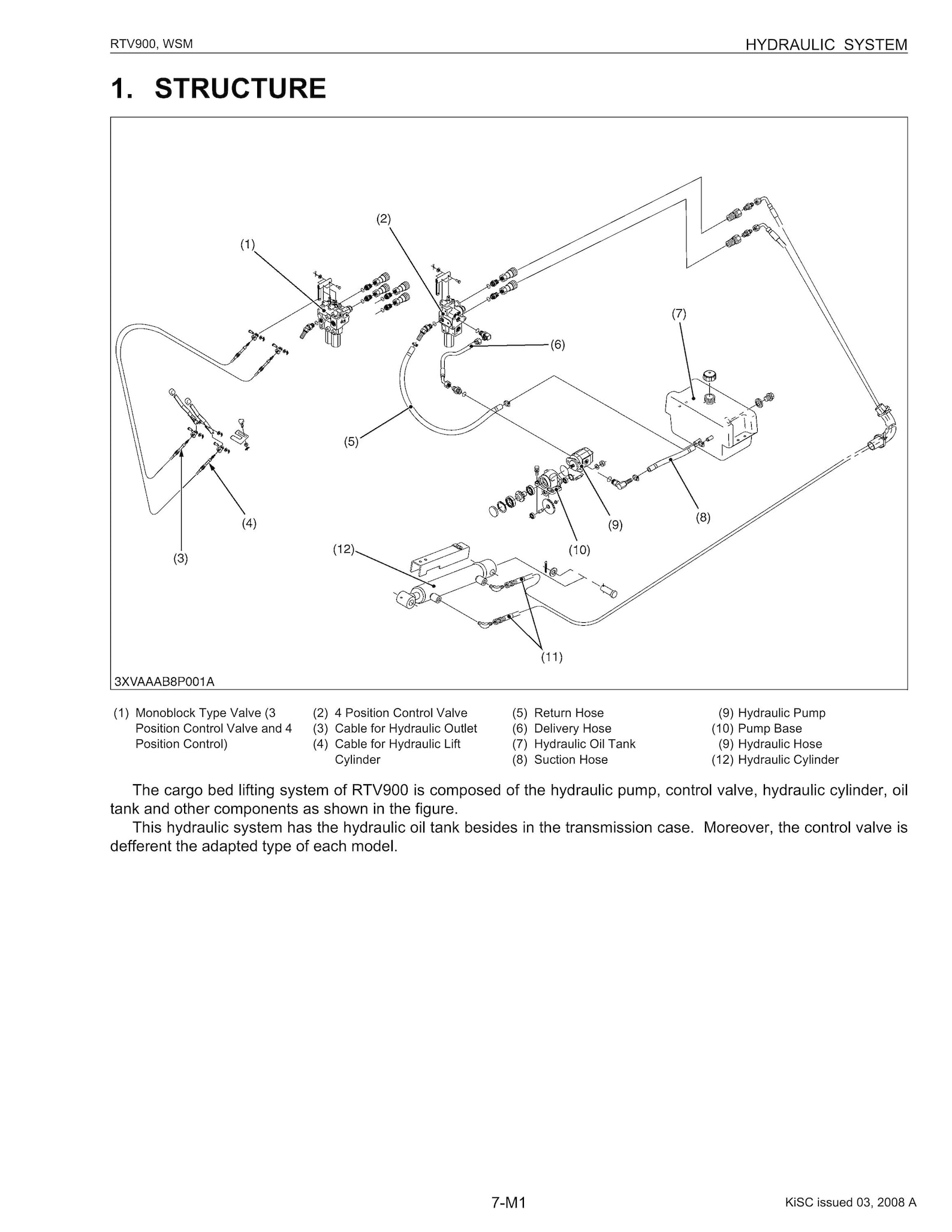 Kubota Rtv 900 Service Manual PDF, Kubota RTV Manual, Kubota