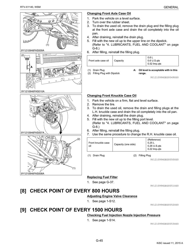 Kubota RTVX1140 Manual Service Manual PDF, Digital Repair