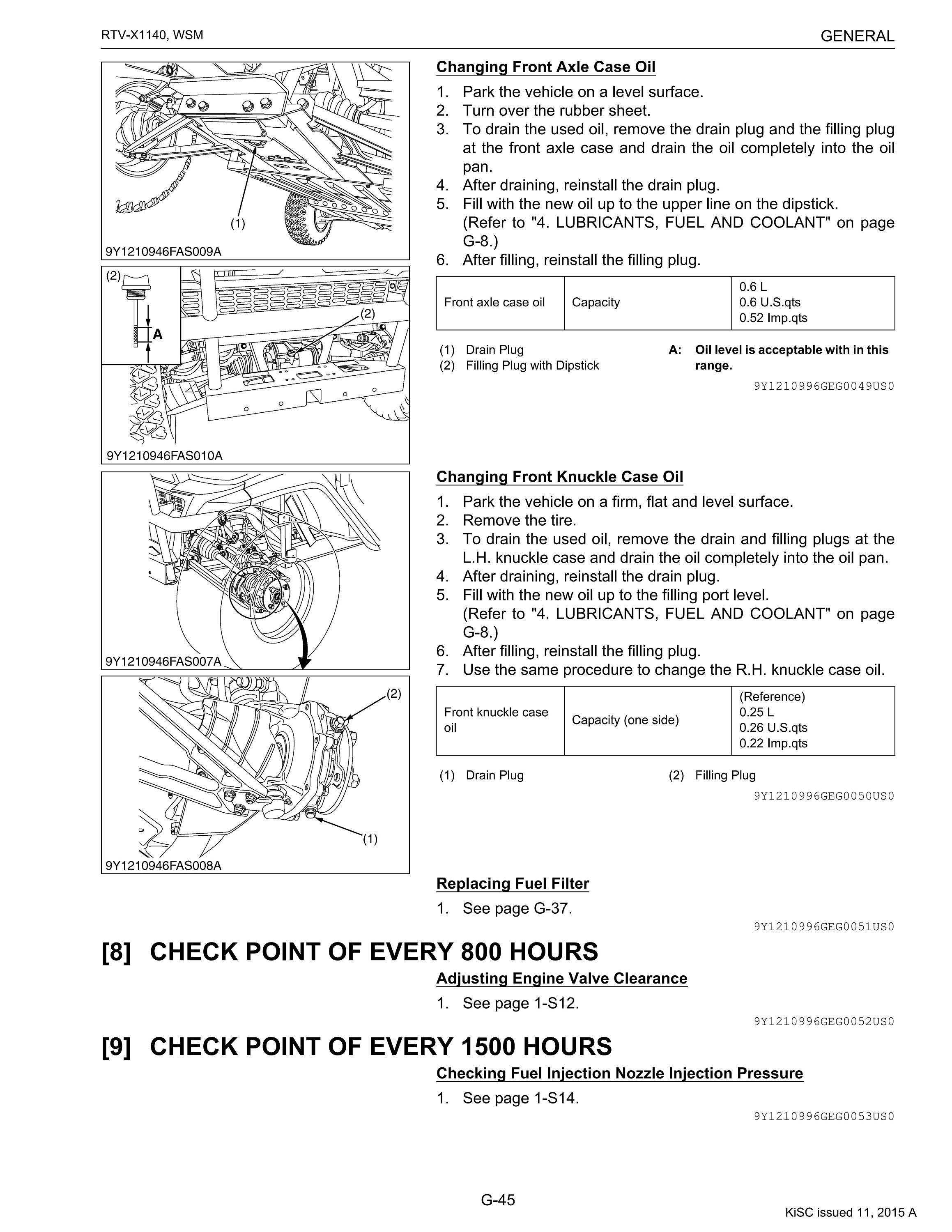 Kubota RTVX1140 Manual Service Manual PDF, Digital Repair