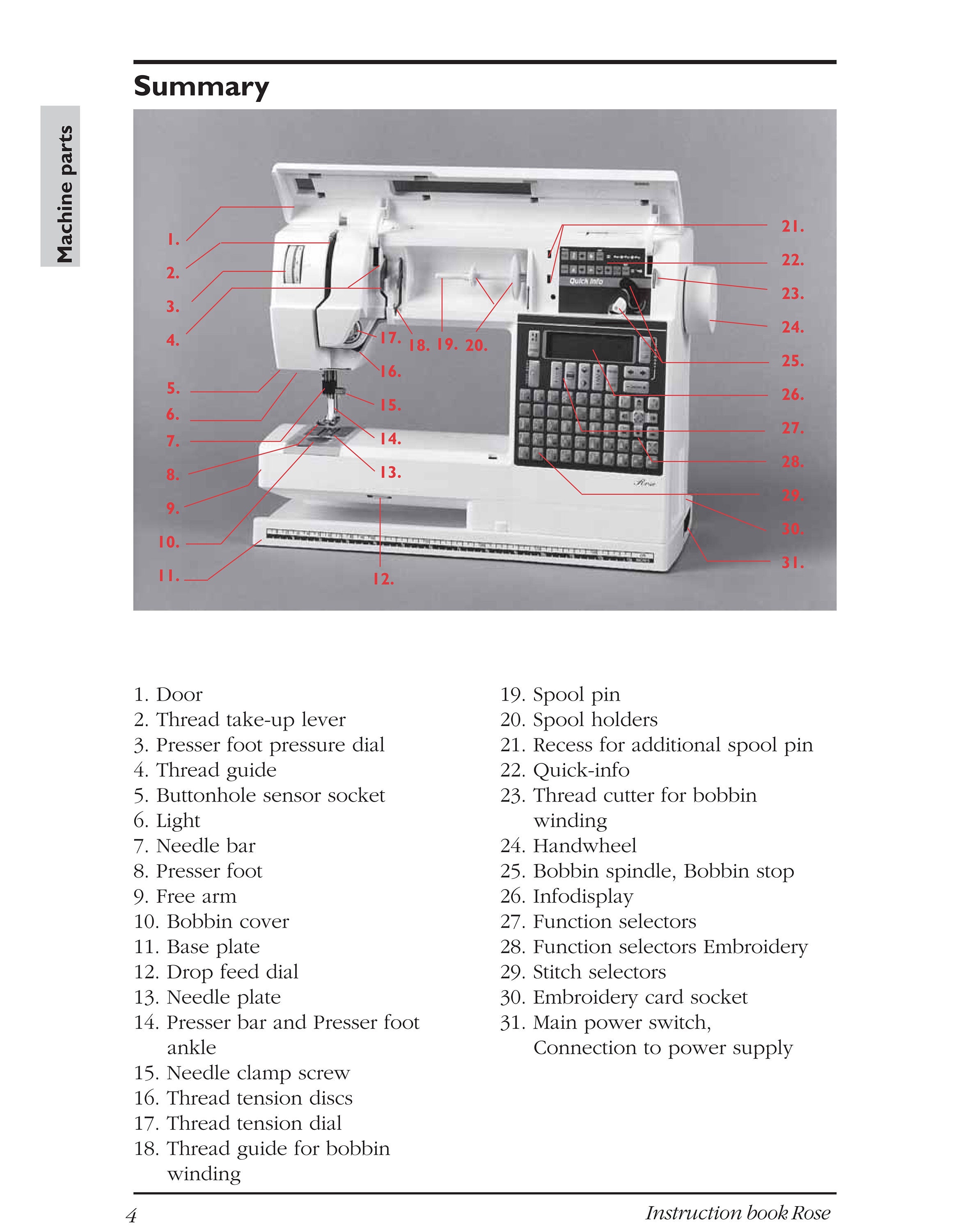 Husqvarna Viking Rose 600 605 Sewing Embroidery Machine Manual PDF