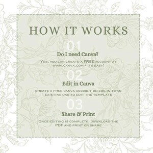 May include: An instructional graphic titled HOW IT WORKS with a floral background. It outlines three steps: 01 Do I need Canva? with instructions to create a free account at www.canva.com, 02 Edit in Canva, and 03 Share & Print to download the PDF.