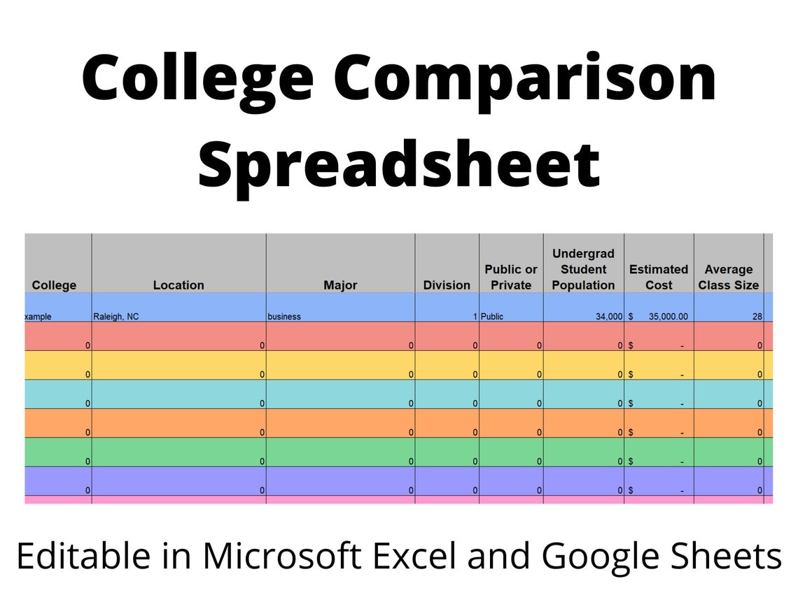 College Planning College Comparison Spreadsheet Etsy College Planning College Comparison Spreadsheet Etsy