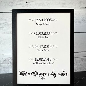 Affordable Valentine Gift!  Memorable Dates Signs are the Perfect Custom Gifts for Engagements, Weddings, Anniversaries, or your Valentine!