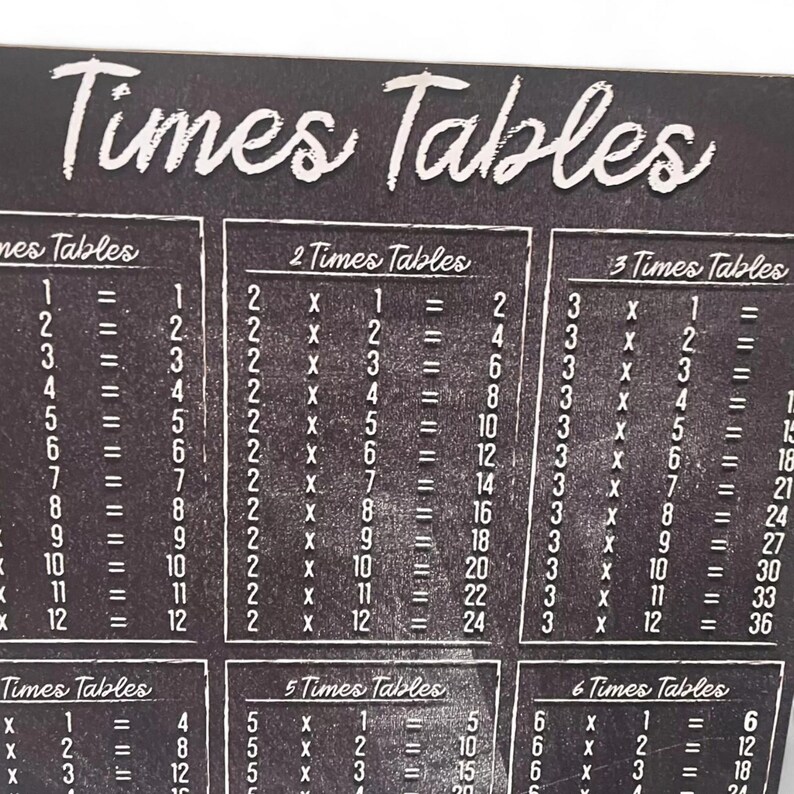 Times Tables Multiplication Chart Board 1–12 Classroom Wall Learning ...