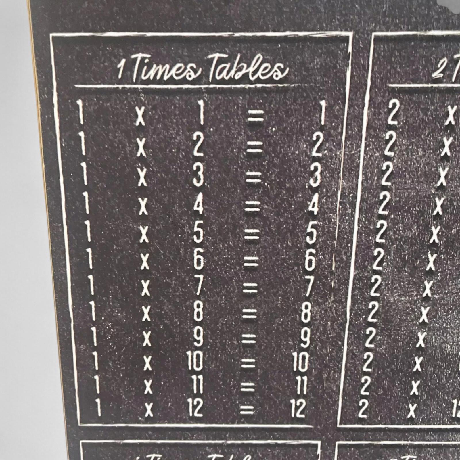 Times Tables Multiplication Chart Board 1–12 Classroom Wall Learning ...